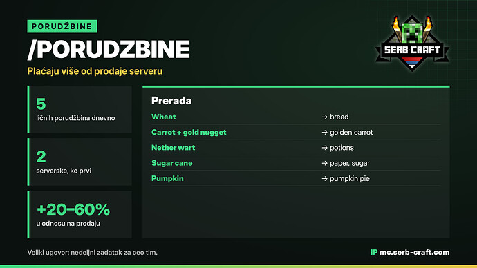 info-E4-porudzbine