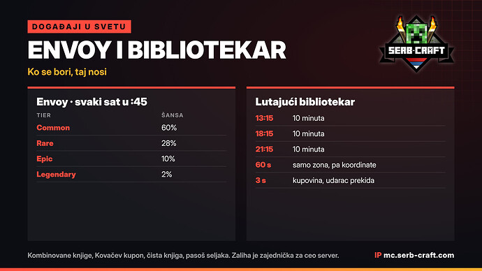 info-06-envoy-bibliotekar