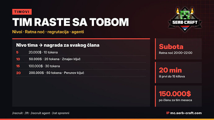 50.000$ 20 tokena legendary