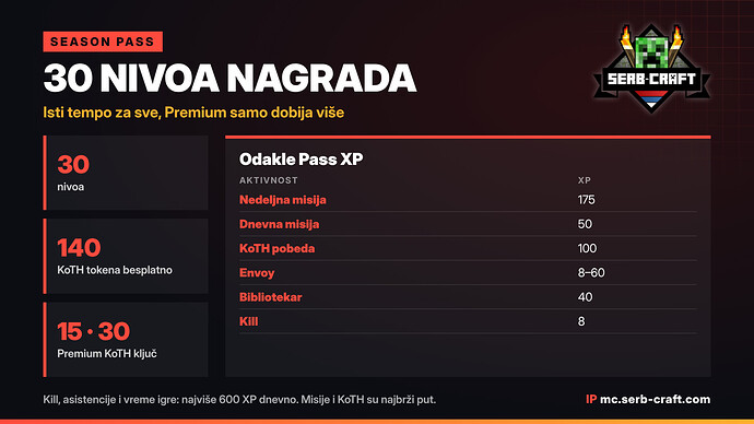 info-03-pass